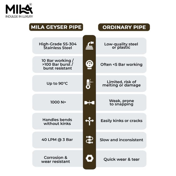 Geyser Connection Pipe 24-Inch (Pack of 2)