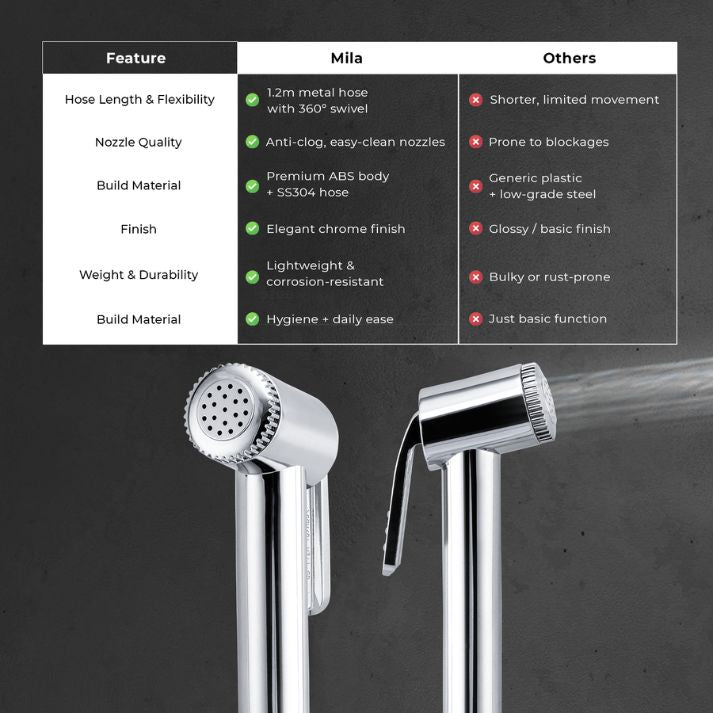 Primejet Health Faucet
