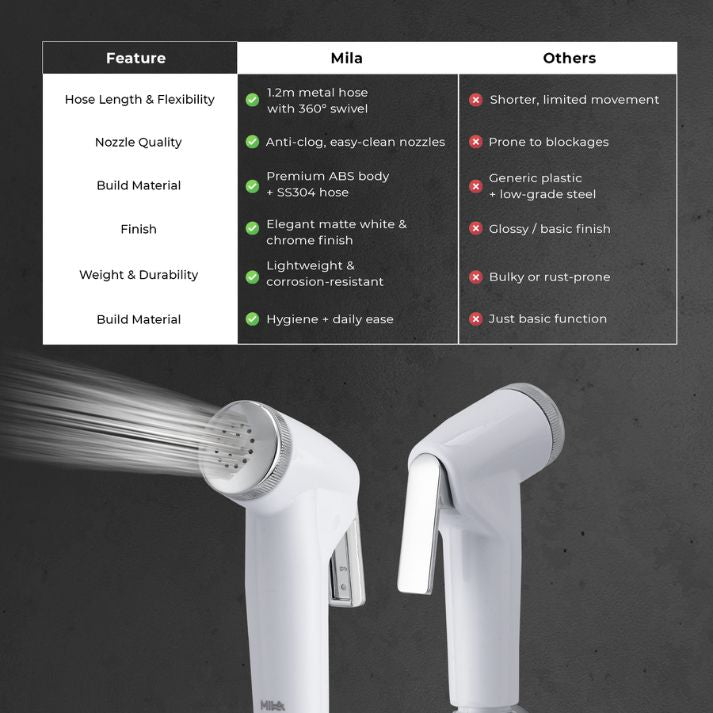 Pureflo Health Faucet