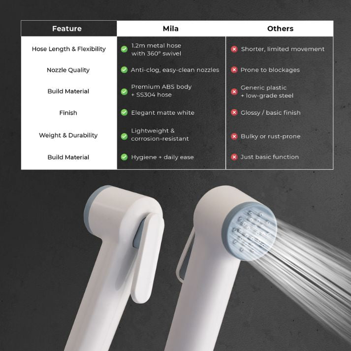 Snowdrift Health Faucet