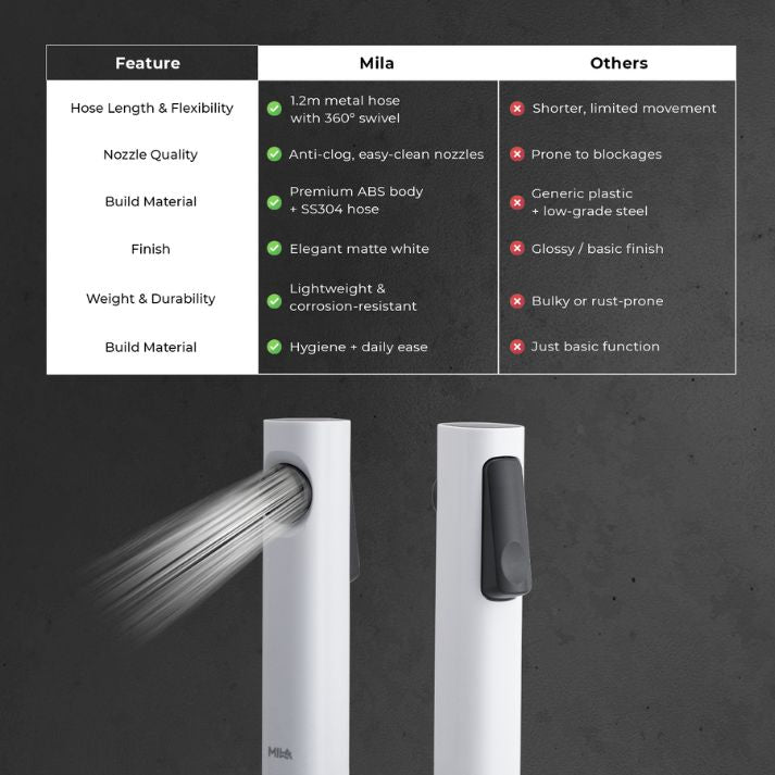 Jetspee Health Faucet (White)