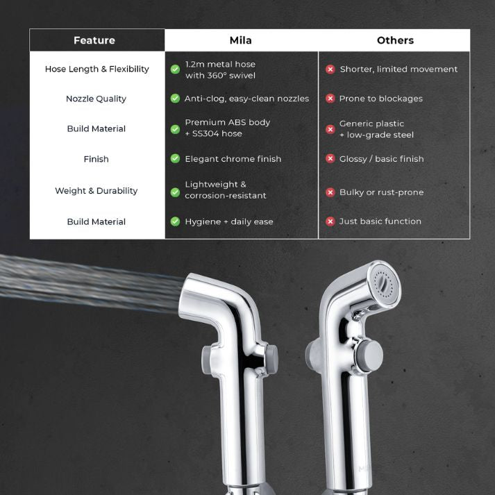 Switchstrem Health Faucet