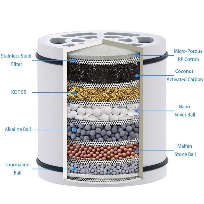 Filtera Shower Head