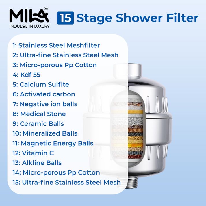 Showerhead Filter